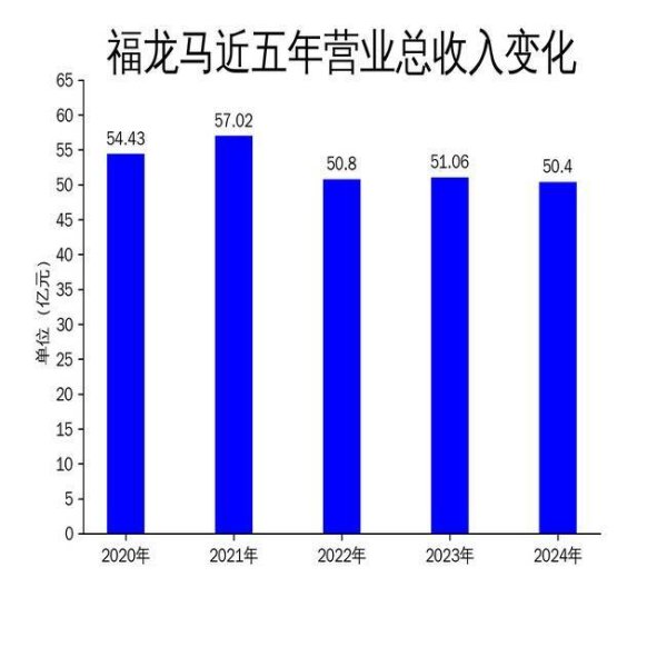 在线配资炒股选 福龙马2024年财报：净利润大幅下滑37%，智能装备与环卫服务能否扭转颓势？