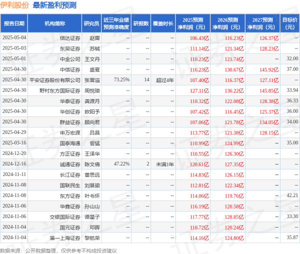 股票配资电话 开源证券: 给予伊利股份买入评级